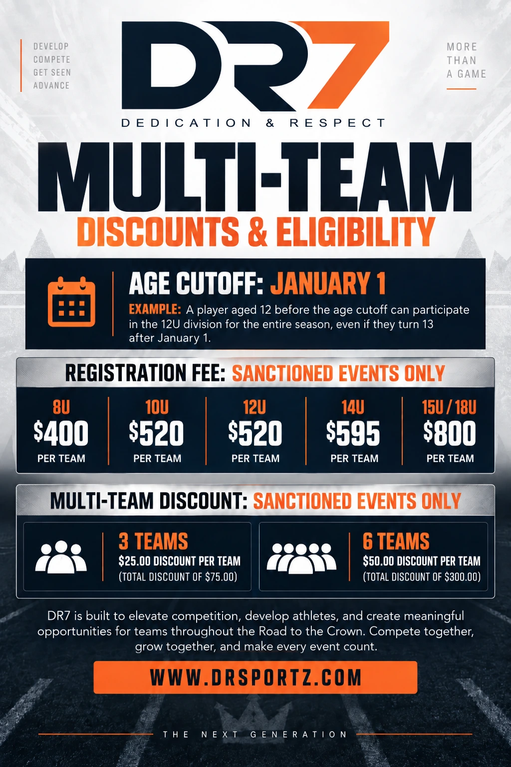 DR7 Multi-Team Discounts and Eligibility infographic showing age cutoff, sanctioned-event registration fees, and multi-team discount pricing.