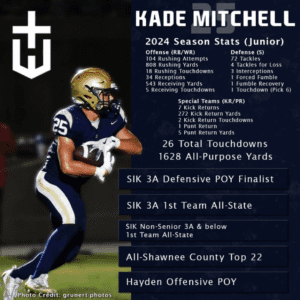 Baker University & Revive Performance Host Annual Recruiting Combine — image 1